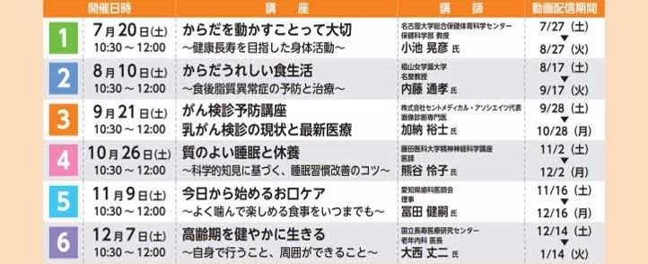 各講座について写真
